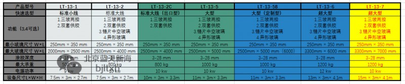 藍(lán)天新海LT-13-7全自動(dòng)中空玻璃涂膠機(jī)技術(shù)參數(shù)