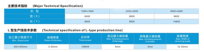 玻璃直線磨邊L型生產(chǎn)線-參數(shù)