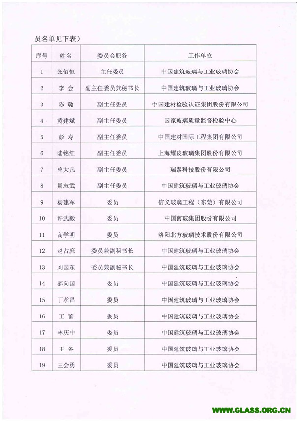 關(guān)于成立中國建筑玻璃與工業(yè)玻璃協(xié)會標(biāo)準(zhǔn)化技術(shù)委員會的通知-2