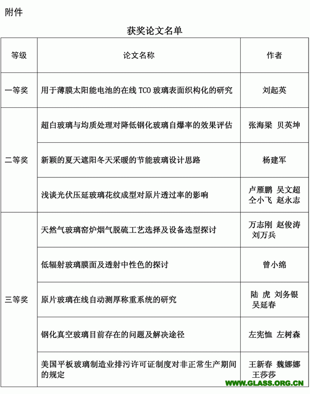 2019年獲獎(jiǎng)?wù)撐?1)-2